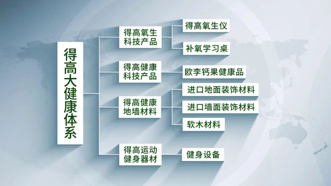 邁入集團化發(fā)展新階段|得高健康家居（集團）有限公司再啟新篇！ image2